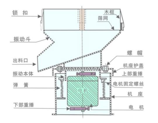 ZJ-450过滤筛结构简图-河南振江机械