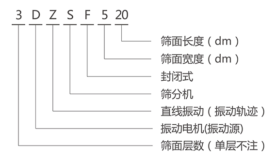 DZSF直线振动筛型号说明-河南振江机械