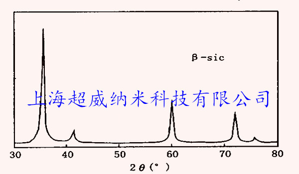 纳米碳化硅粉-XRD图谱