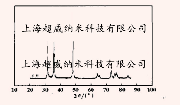 纳米碳化钨WC粉XRD图谱