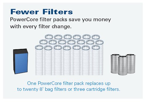VH Filter Pack Comparison to bags or cartridges