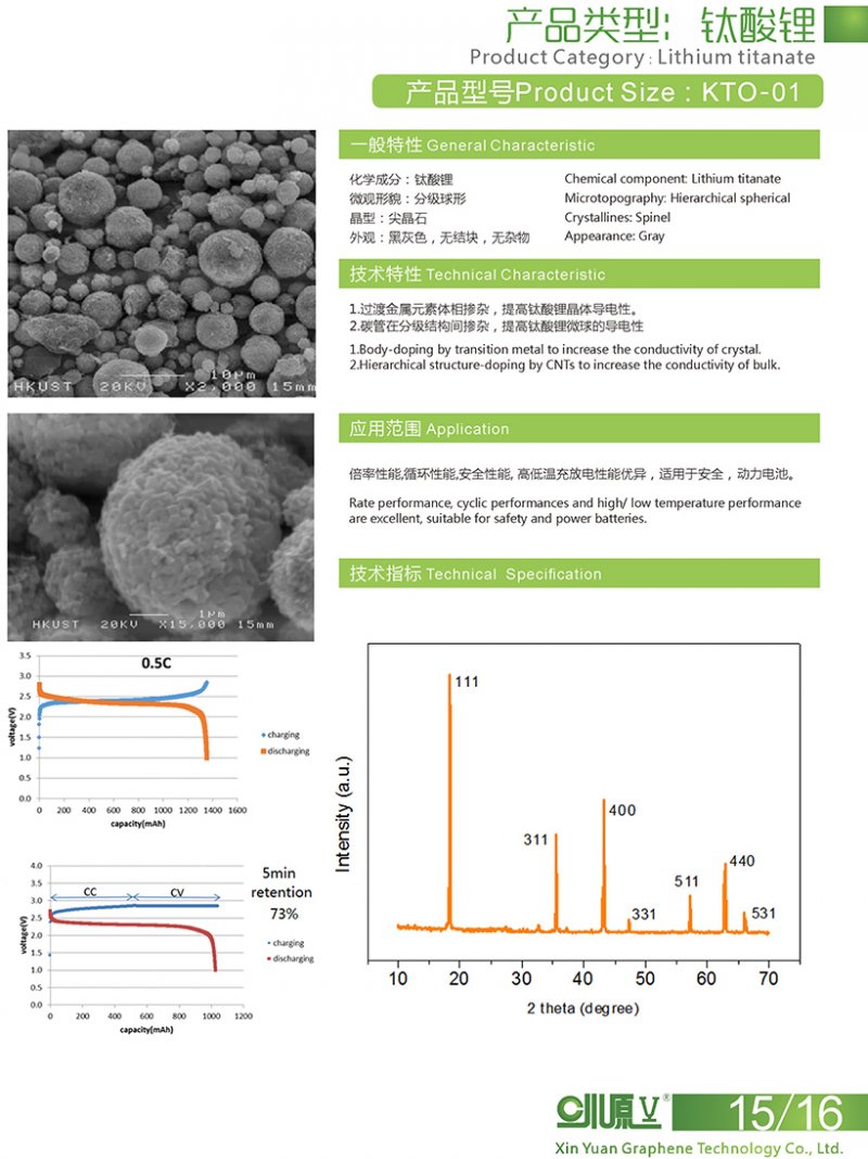 网上粉体展 纳米材料 锂电材料 内蒙古欣源石墨烯科技有限公司 钛酸锂