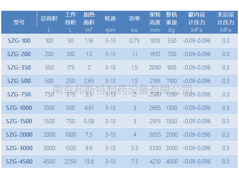 双锥回转真空干燥机选型  SZG-100 200	 350 500 750 1000 1500 2000 SZG-3000 SZG-4500