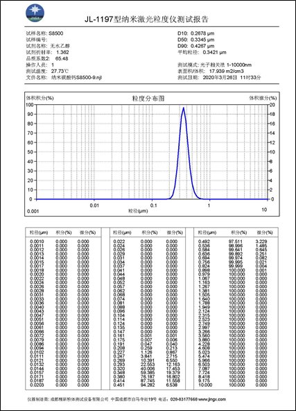 JL-1197 寬量程激光粒度分布儀（測試報告）.png