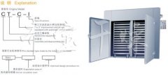 CT-C型系列热风循环烘箱的图片