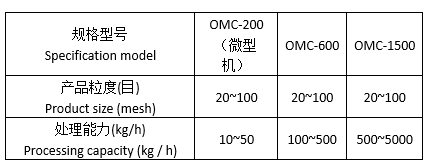 OMC系列·无动力气流分级机技术参数表
