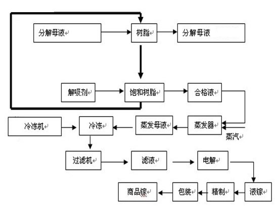 金属镓