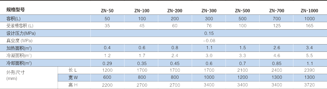 ZN系列真空减压(刮板)浓缩�?.png