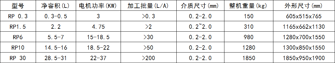 高效卧式纳米棒销砂磨机