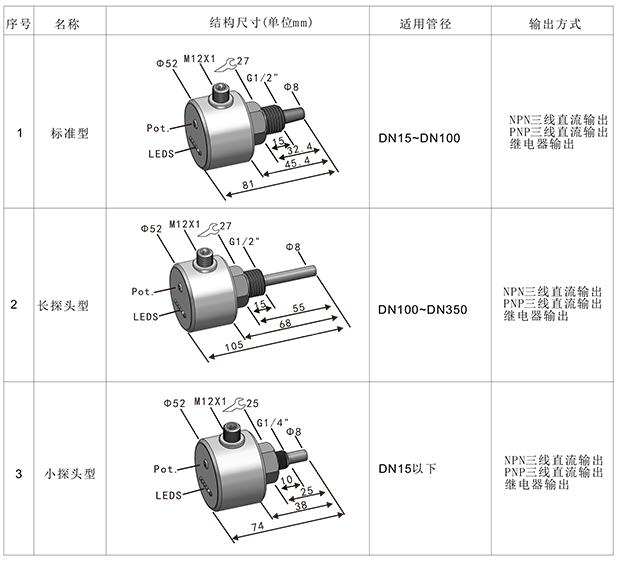 FGS热导式流量开关-6.png