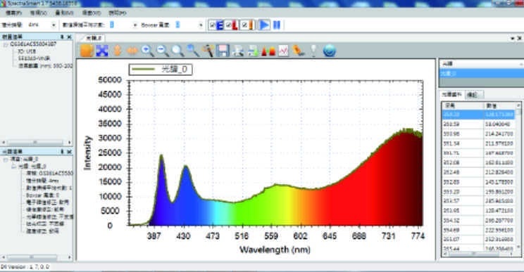 光谱测量软件SpectraSmart的图片