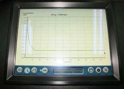 FGGA快速温室气体分析仪的图片