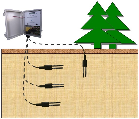 土壤墒情自动监测站的图片
