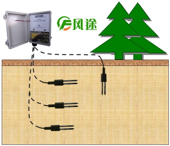 风途FT-TS400土壤墒情自动检测仪的图片