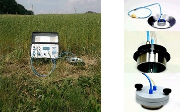 PL-300土壤气体渗透性测试仪的图片