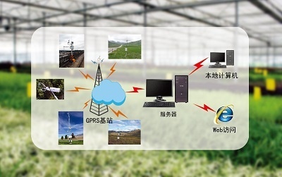 SA-NS03农业物联网系统的图片