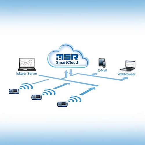 瑞士MSR145W2D WiFi无线数据记录仪的图片