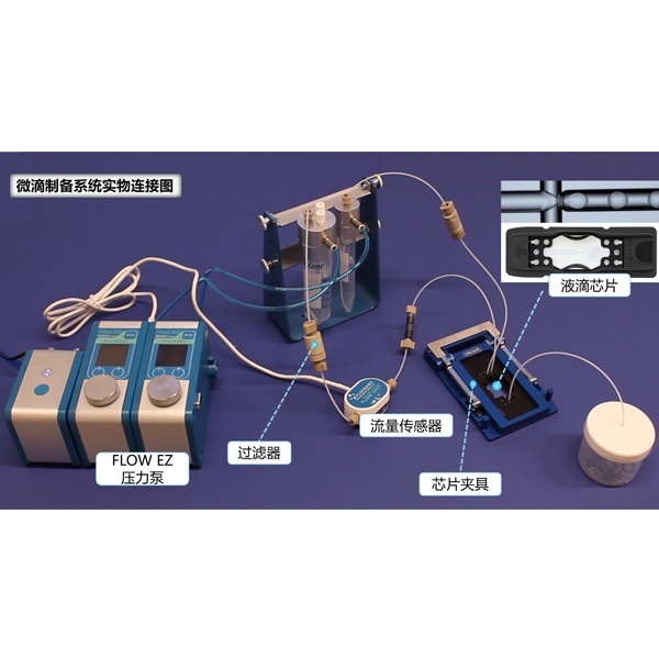 微流控微滴制备系统的图片