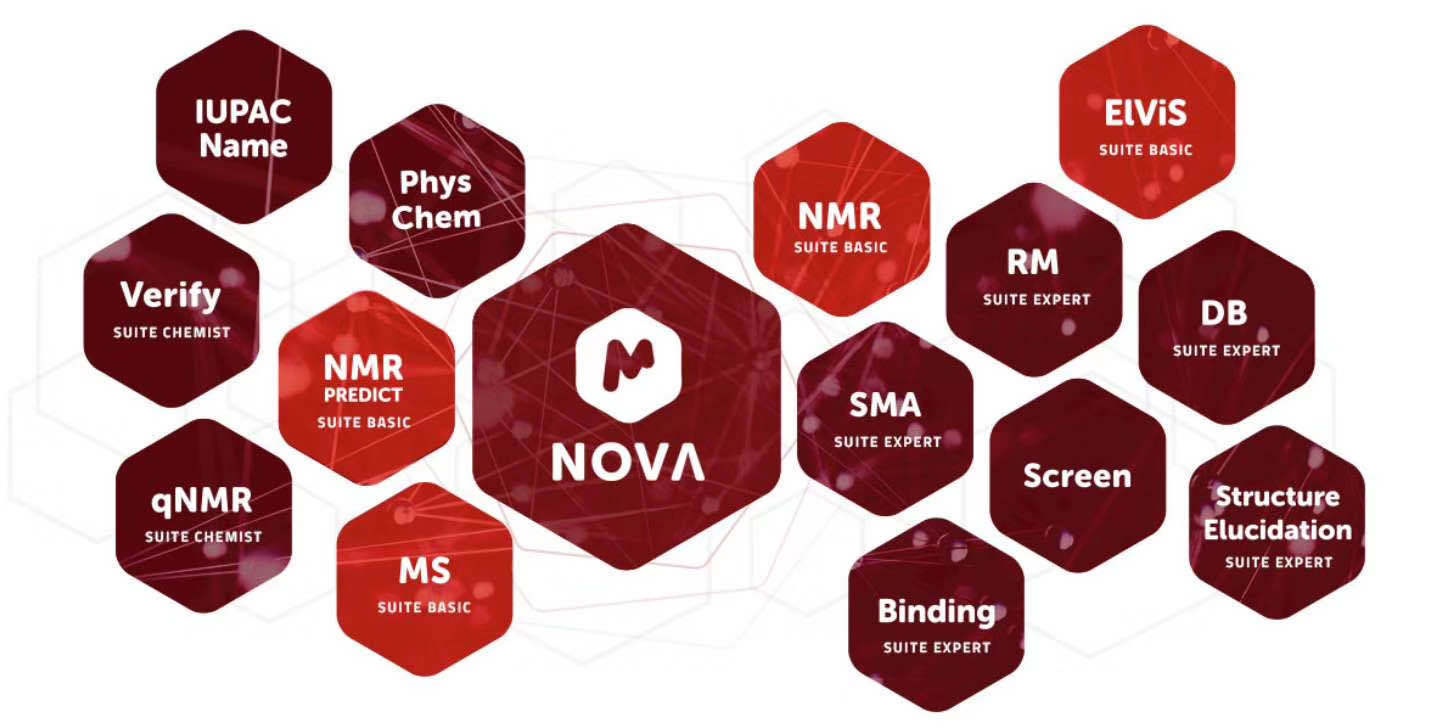 MestReNova（Mnova）核磁/质谱数据分析软件的图片
