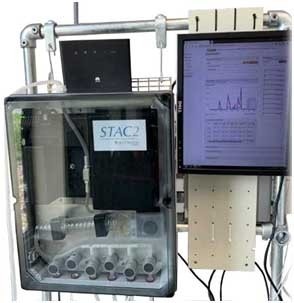 AQUALABO在线UV-VIS全光谱水质预警分析仪STAC2