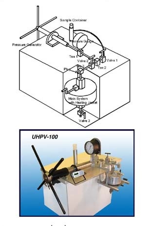 Ultra High Pressure Viscometer的图片