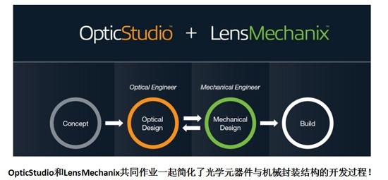 zemax光机设计软件LensMechanix的图片