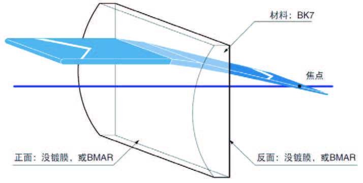 OLBC系列平凸柱面透镜的图片