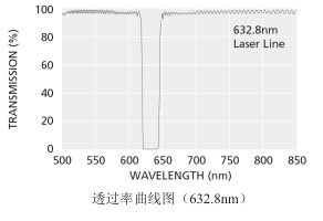 特种滤光片的图片