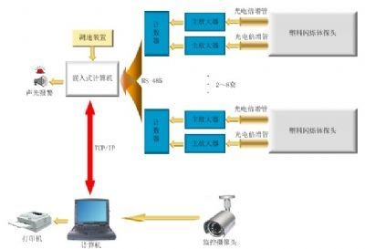 9030通道式车辆放射性自动监测系统的图片