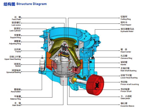 HPY系列多缸液压圆锥破碎机结构图-大华重工
