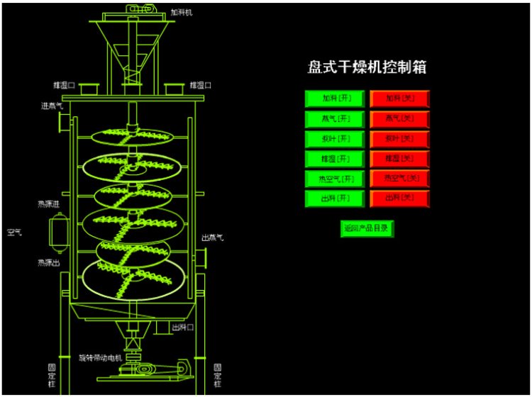 PLG系列盘式连续干燥机(图1)