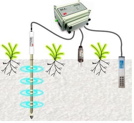 DL2e土壤水分水势温度监测系统的图片