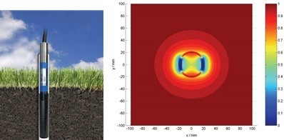 TRIME-PICO-IPH剖面土壤水分测量系统的图片