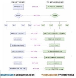 环境监测站监测数据处理平台的图片