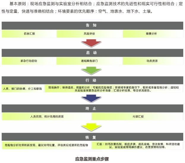 环境监测站应急监测数据库平台的图片