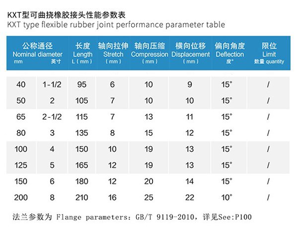 QT450型 球墨法兰橡胶接头