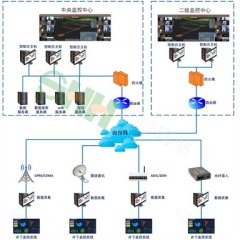 KJ70远程网络监控系统(联网)的图片