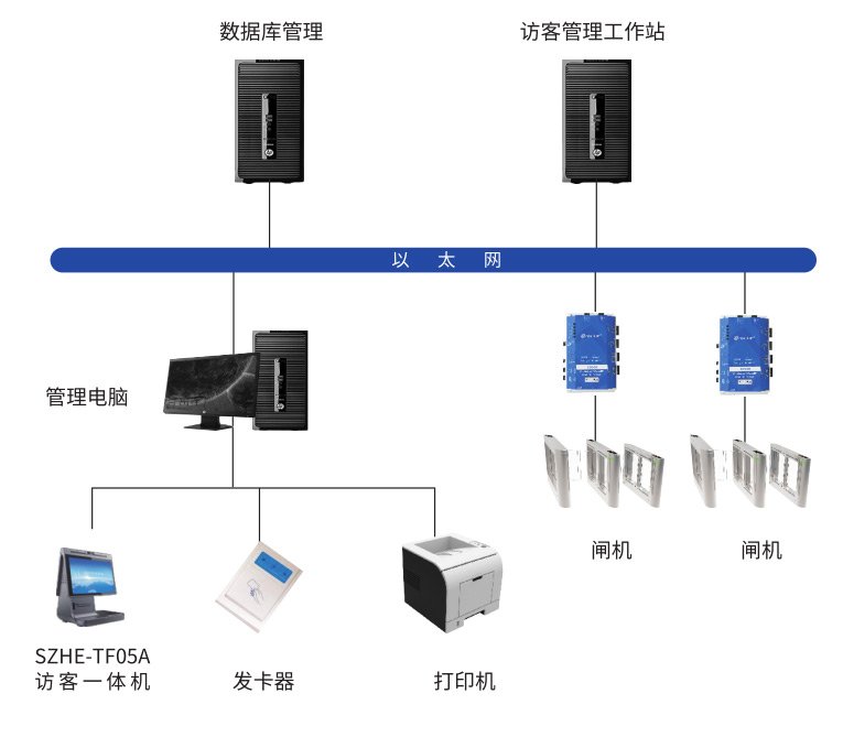 访客管理系统