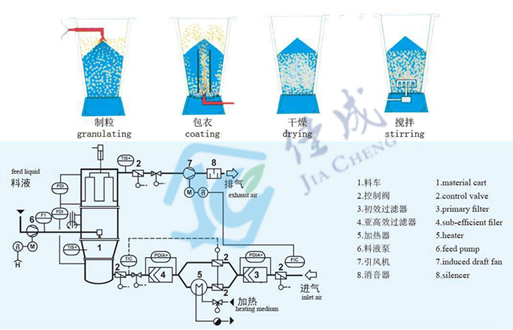 工艺流程.jpg