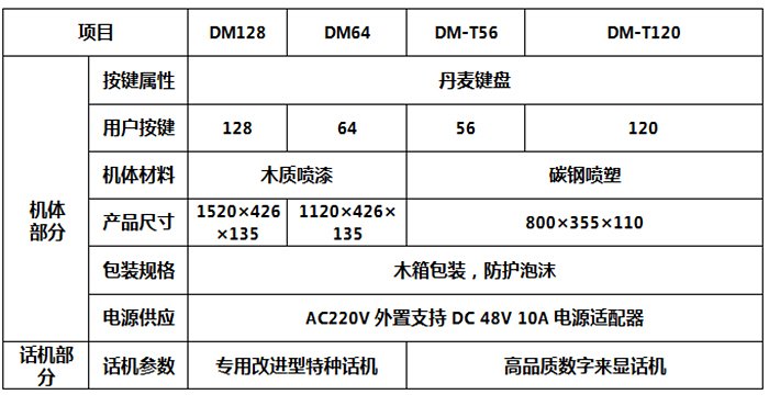 光纤紧急话机