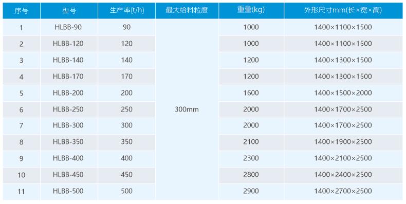 皇龙HLBB直板布料器选型参数.jpg