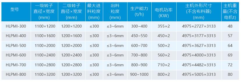 HLPMI四齿辊破碎机选型参数.jpg