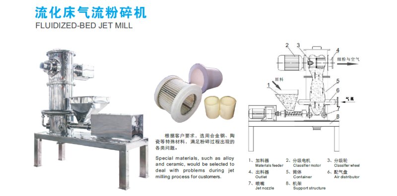 流化床气流粉碎机