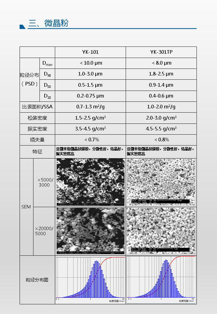微晶粉YK-101/YK-301TP