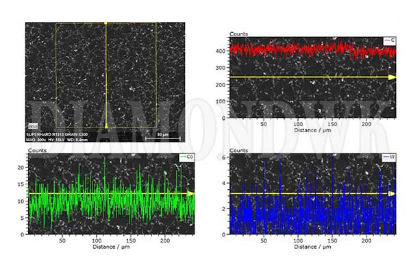 河南万克金刚石复合片 R1313 EDS 检测