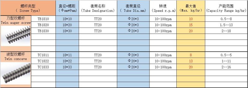 QS28微型单螺杆.png