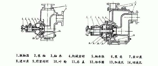 自吸油泵,自吸式油泵,自吸离心油泵