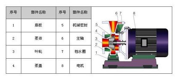 卧式热水管道离心泵ISWR型，卧式热水管道离心泵