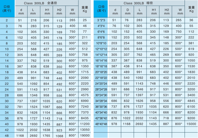 锻钢固定球阀2