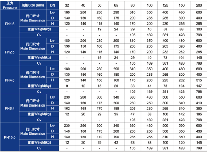 升降式止回阀主要外形尺寸和重量